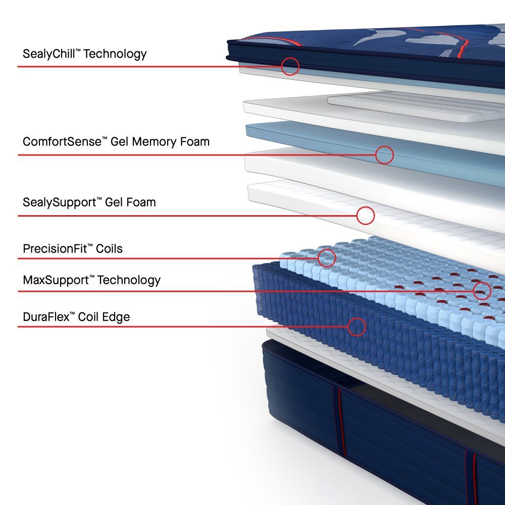 Posturepedic Elite - Brenham II Euro Pillow Top Soft Mattress