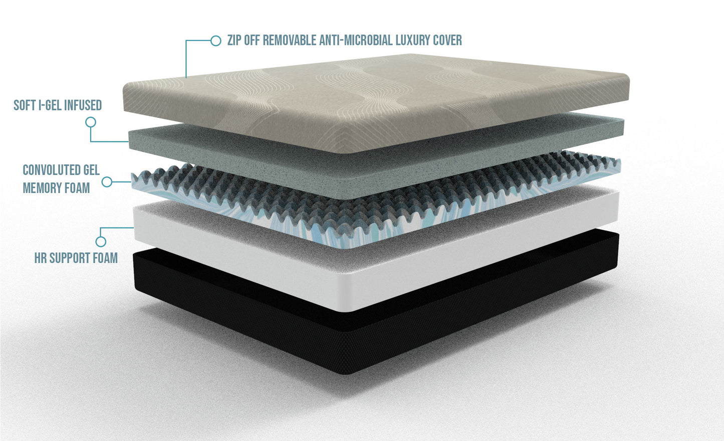 Gel Comfort - 12" Soft Mattress