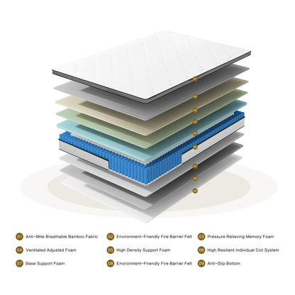 12" Hybrid Mattress With Pocket Coils And Memory Foam, Medium Firm