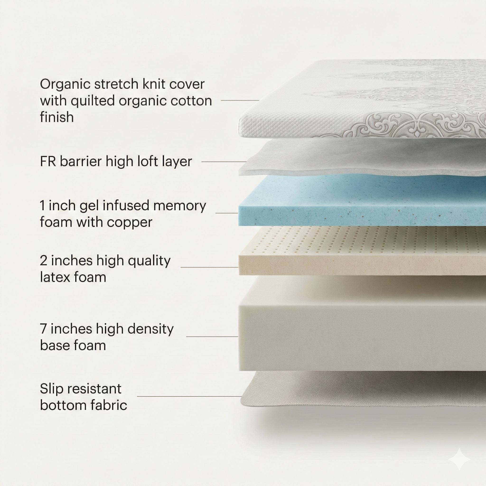 Cherub Orthopedic Mattress