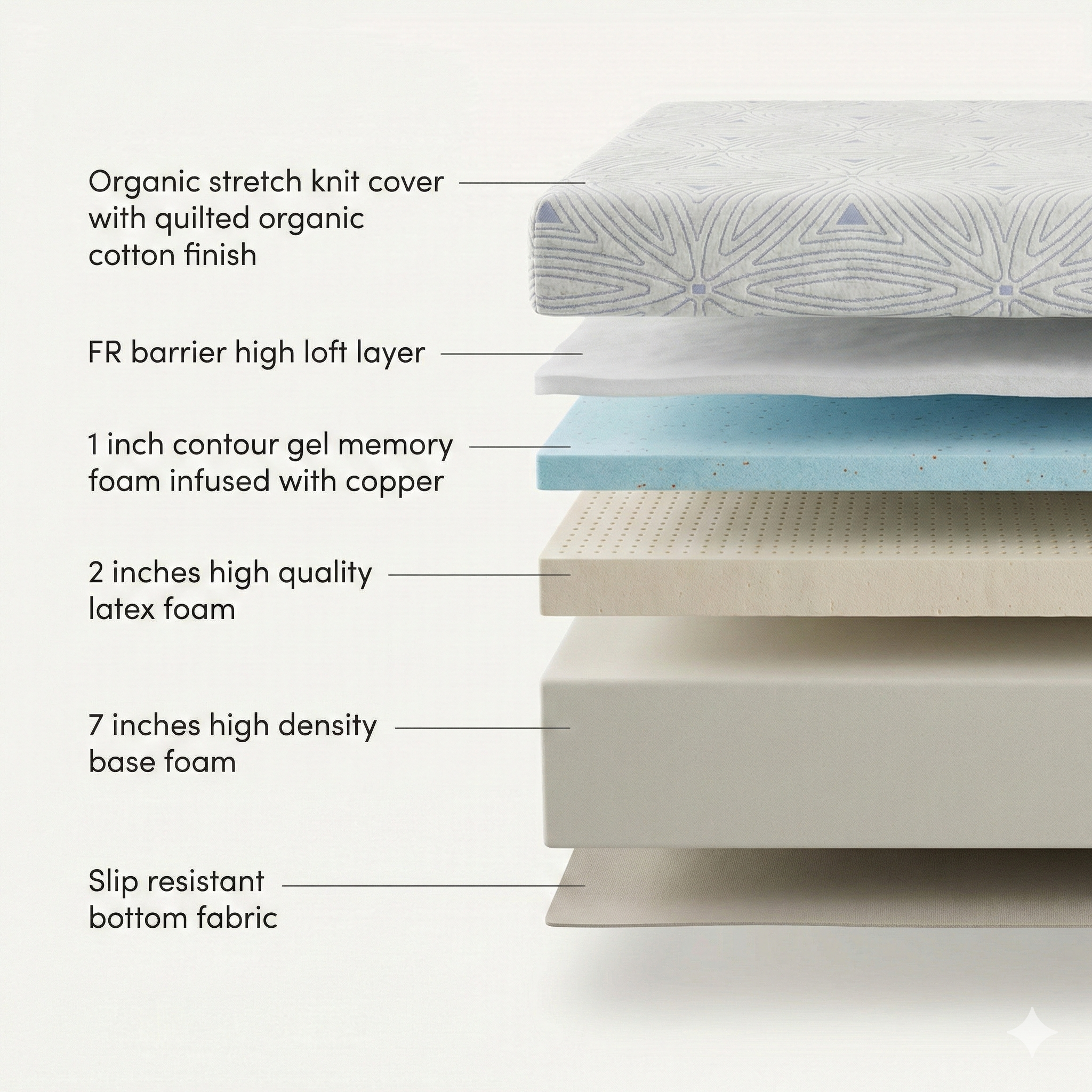 Grace Orthopedic Mattress