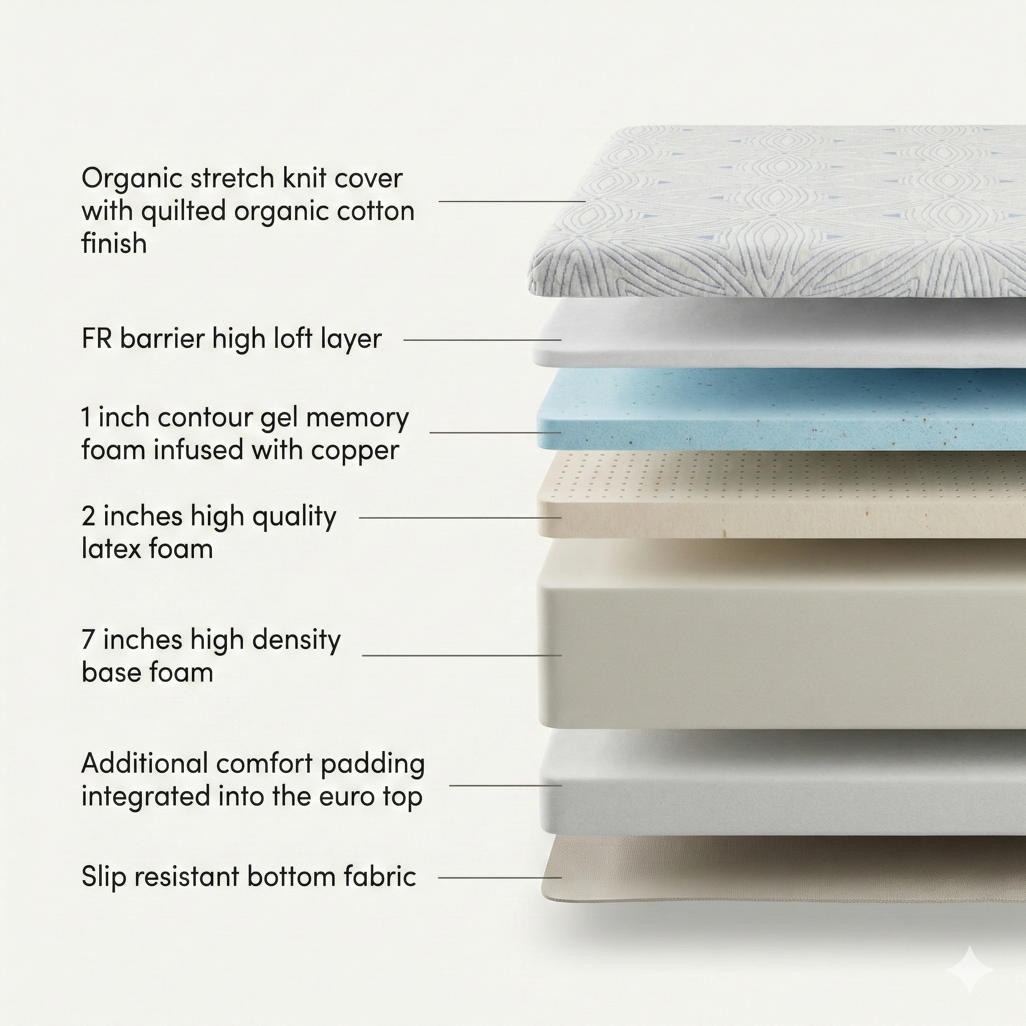 Peace Orthopedic Mattress