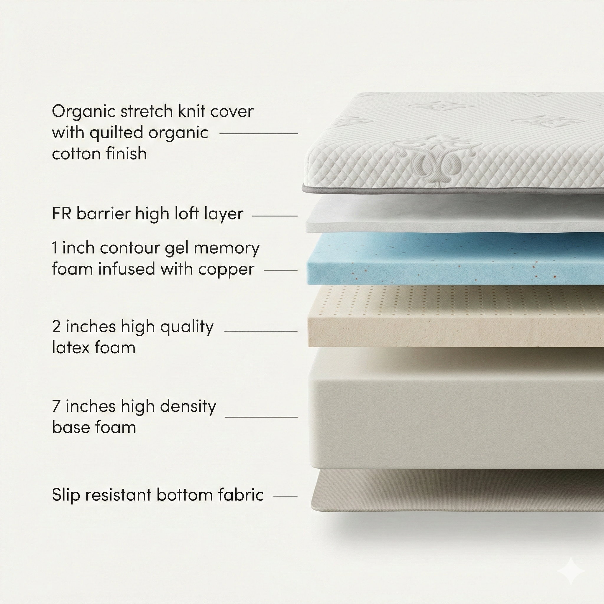 Seraph Orthopedic Mattress