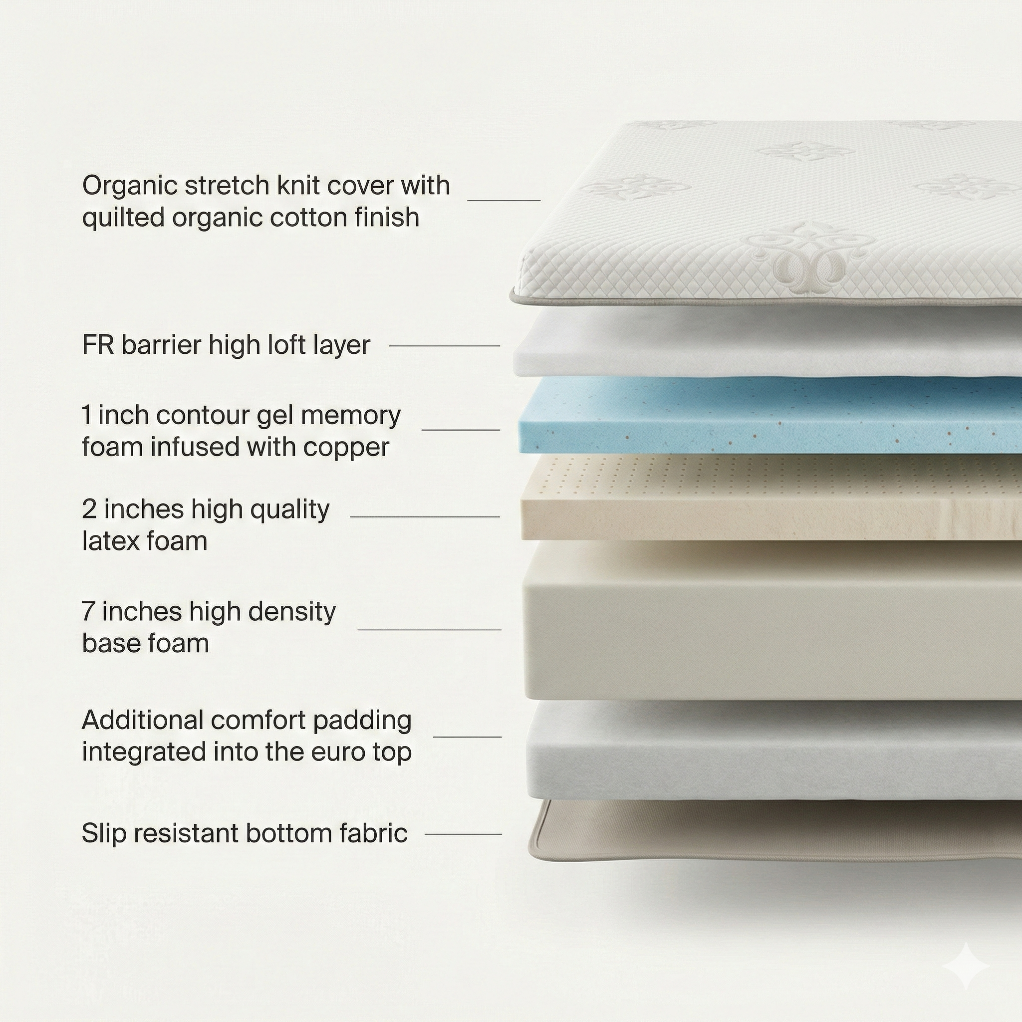 Sophia Orthopedic Mattress