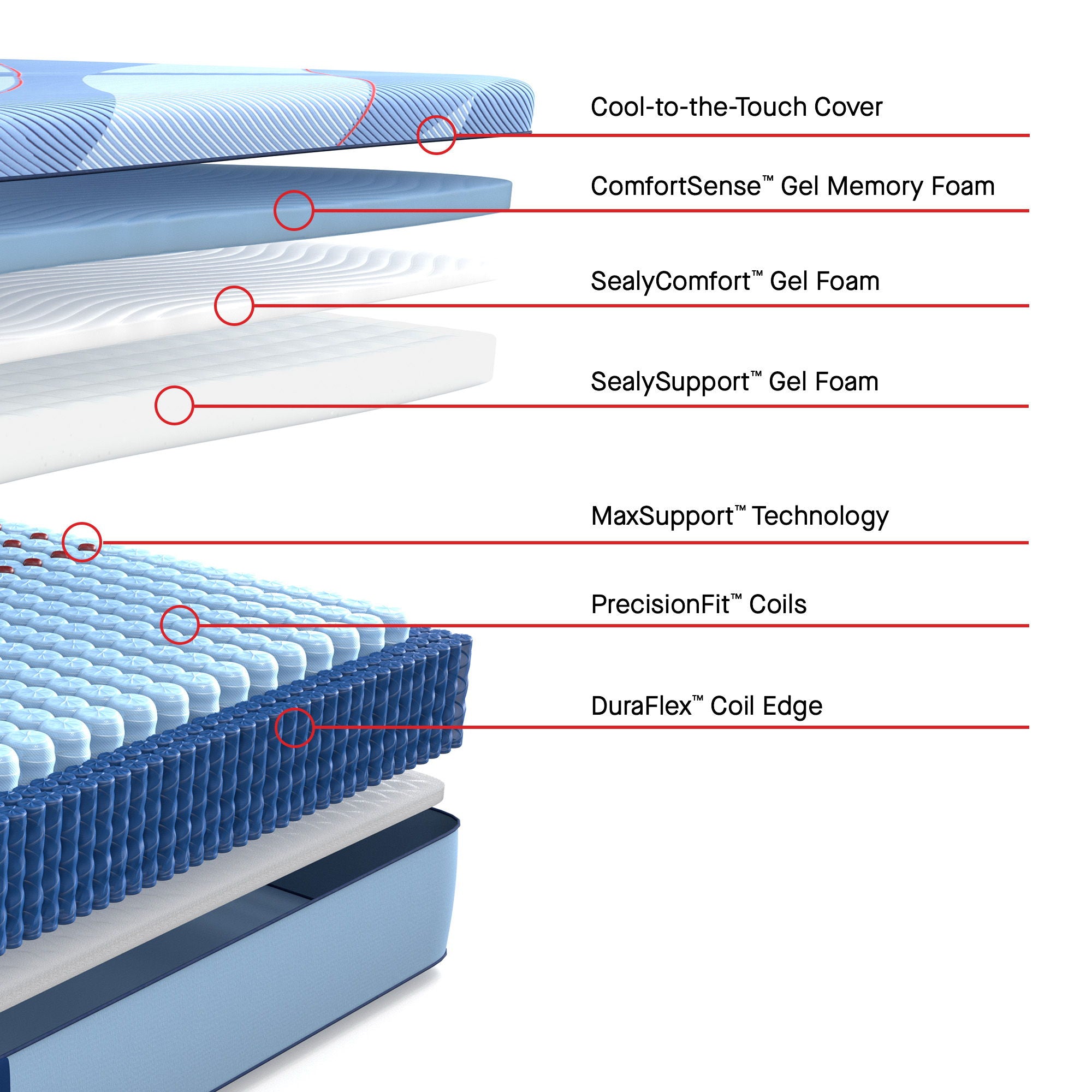 Posturepedic Pro - Indianapolis Medium