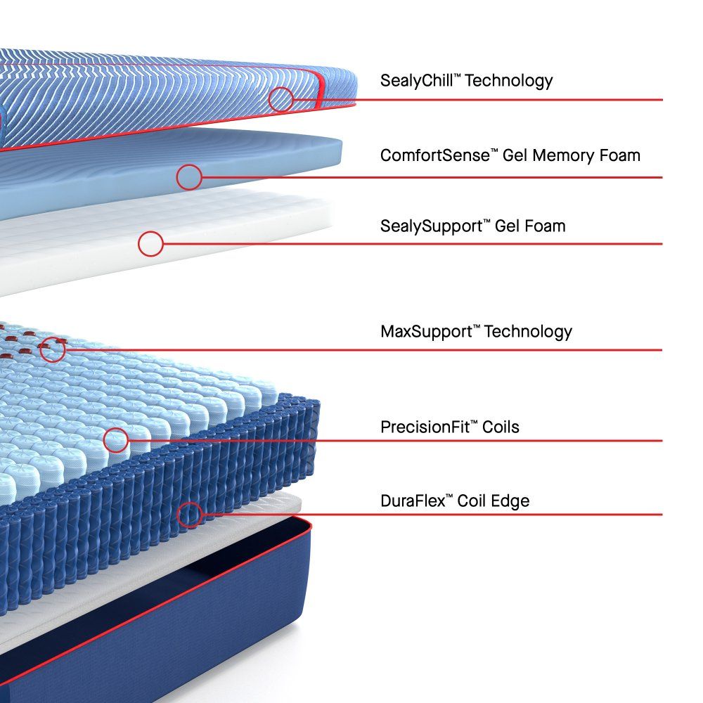 Posturepedic Elite - Albany II Medium Mattress